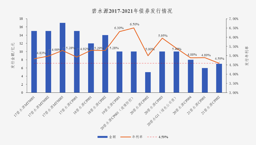 中国水网：澳门mgm美高梅官方债券利率创新低 协同效应助力龙头远航